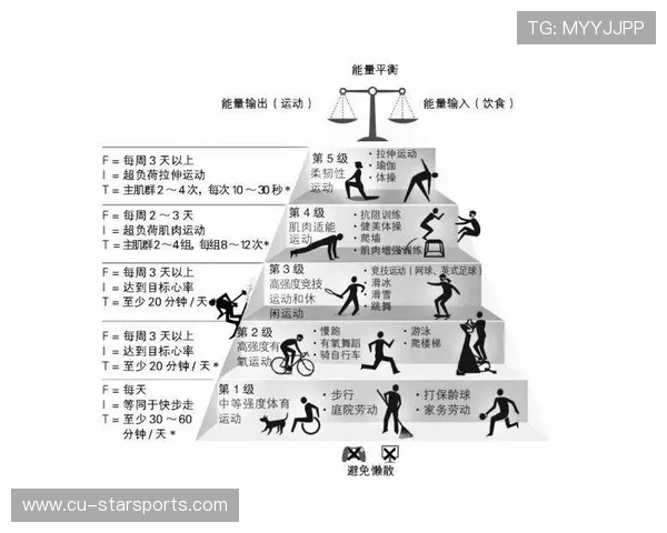体育运动损伤康复门诊数量持续增加